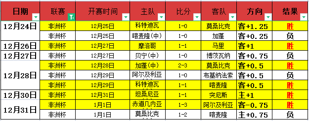 林高远速战,速决击败赵,大成,DB真人视讯,DB真人,(Sports),DB视讯官网,DB真人官方平台