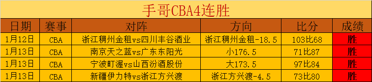 乔尼,布鲁姆,神投三分,DB真人视讯,DB真人,(Sports),DB视讯官网,DB真人官方平台