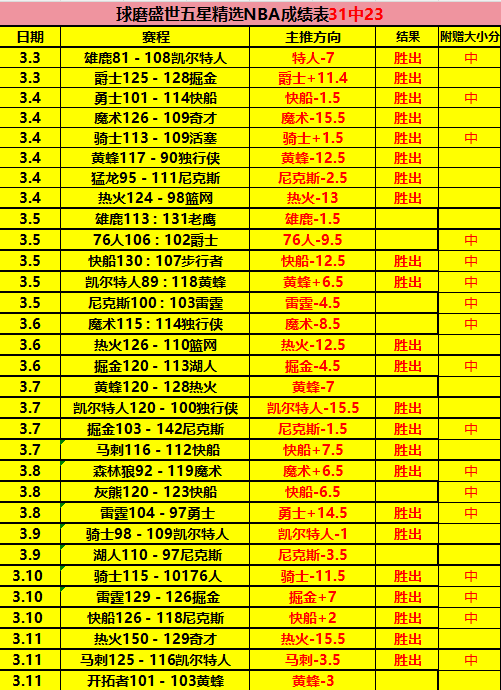 巴萨续约哈,维遇僵局,薪资分歧成,DB真人视讯,DB真人,(Sports),DB视讯官网,DB真人官方平台