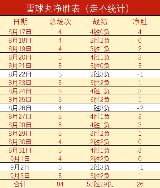 吉马良斯进,球盛宴,完美一击,DB真人视讯官网,DB真人视讯App,DB真人视讯在线,DB真人视讯娱乐,DB真人视讯互动