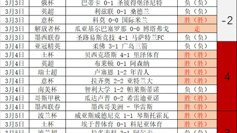 科迪-马丁康复进展良好，回归赛场时间尚不确定——布登透露